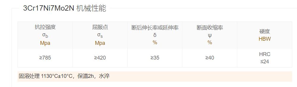 12Cr17Mn6Ni5N機械性能 12Cr17Mn6Ni5N機械性能